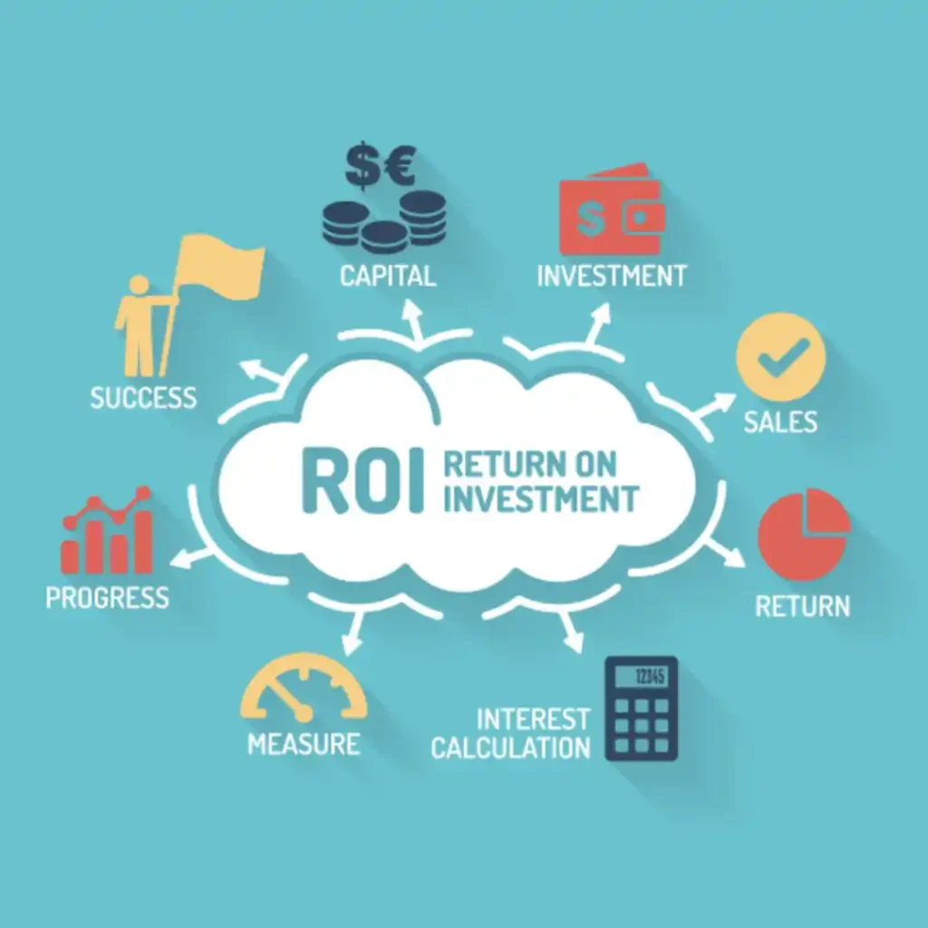 ROI